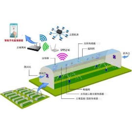 遠程大棚監控物聯卡_流量卡